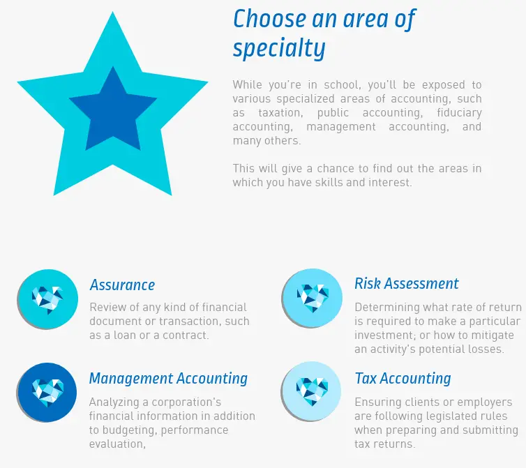 Areas of Speciality for Accountants