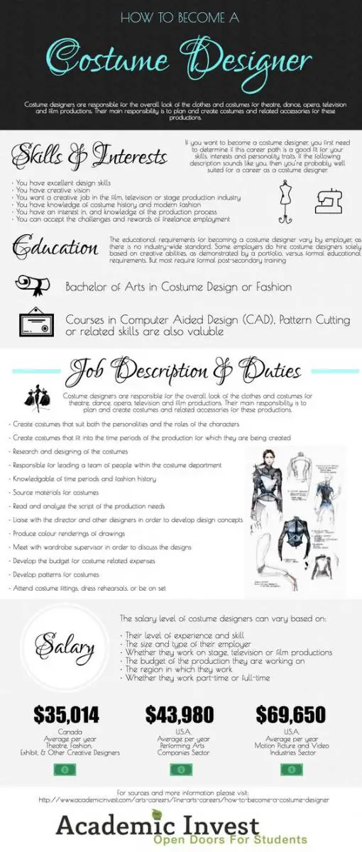 How to Become a Costumer Designer