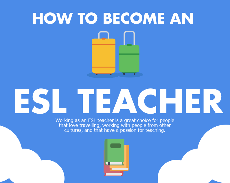 How to Become an ESL Teacher
