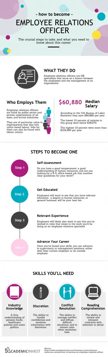 The 4 Proven Steps for Becoming an Employee Relations Officer