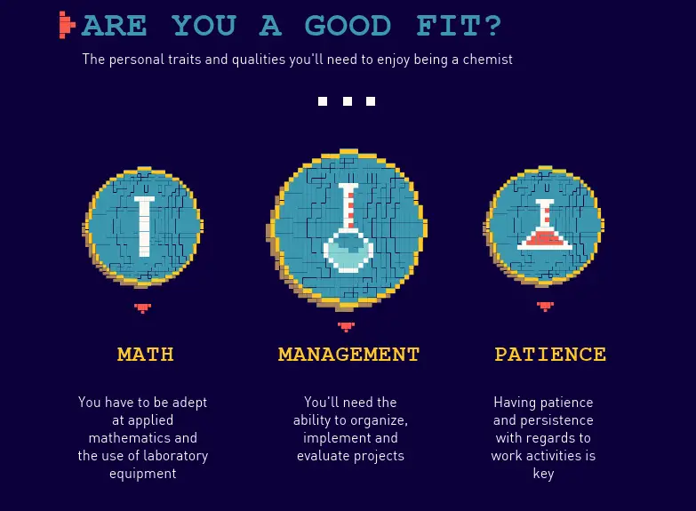 Traits Needed to Become a Chemist